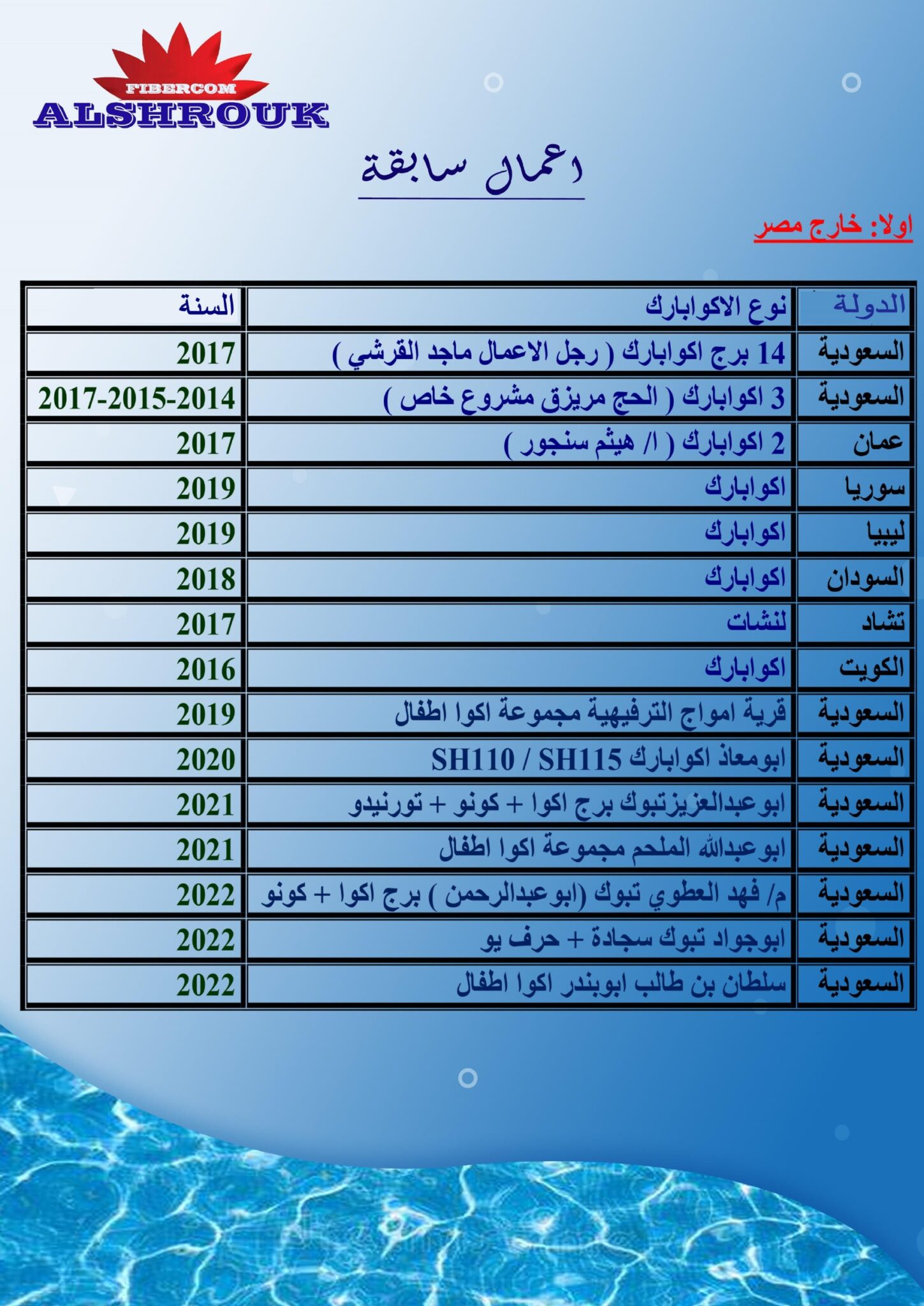 02 الملف التعريفي شركة الشروق فيبركوم page 0008