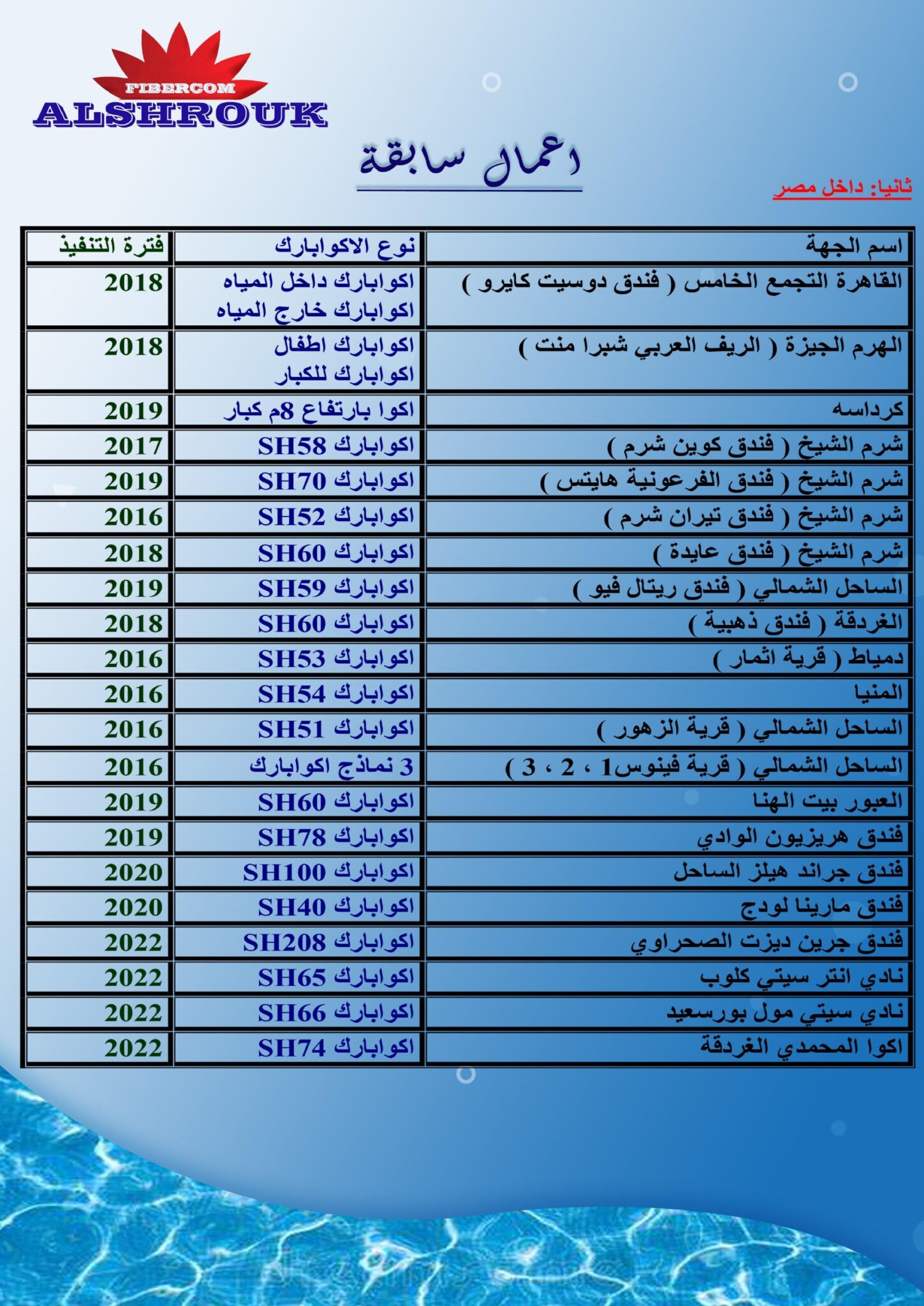 02 الملف التعريفي شركة الشروق فيبركوم page 0009