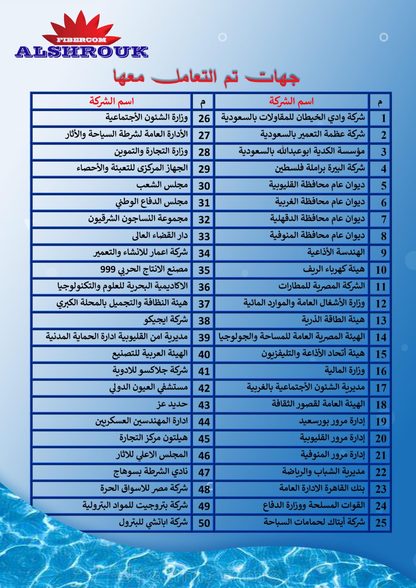 02 الملف التعريفي شركة الشروق فيبركوم page 0010